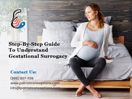 Step-By-Step Guide To Understand Gestational Surrogacy